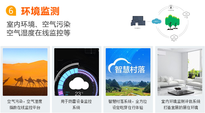 惠州物聯網卡應用之環境監測