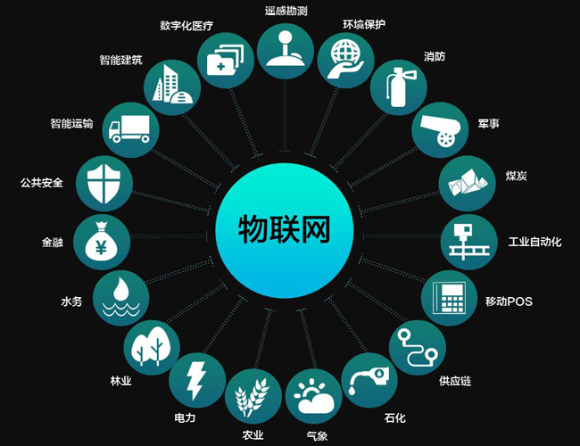 物聯(lián)網(wǎng)卡，不再是遙不可及的概念科技